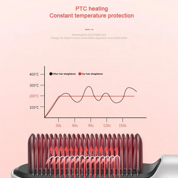 Hair Straightener Used While Massaging Hair Scalps Head., Hair accessories