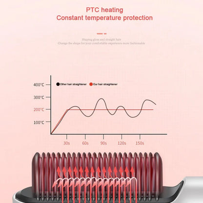 Hair Straightener Used While Massaging Hair Scalps Head., Hair accessories