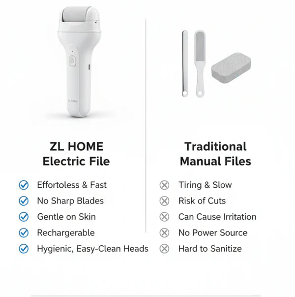 Rechargeable Portable Electric Foot File for Smooth Feet