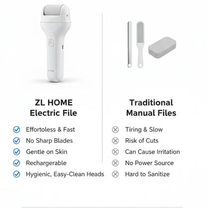 Rechargeable Portable Electric Foot File for Smooth Feet